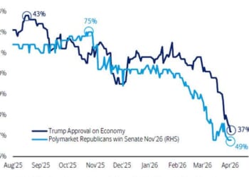 Hartnett: The Four "C" Trades For When The War Ends