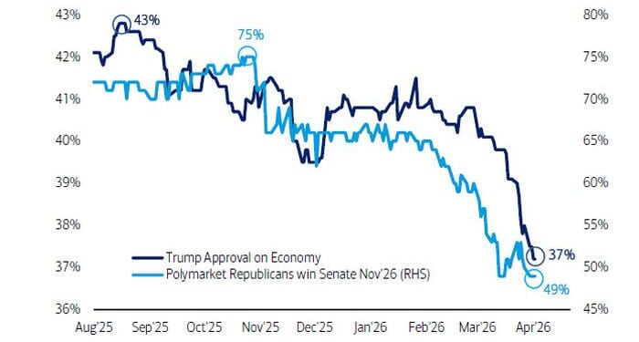 Hartnett: The Four "C" Trades For When The War Ends