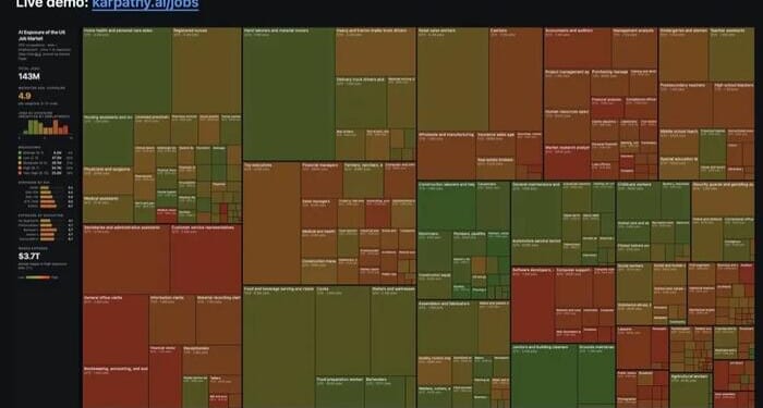How Will AI-Driven Automation Actually Affect Jobs?