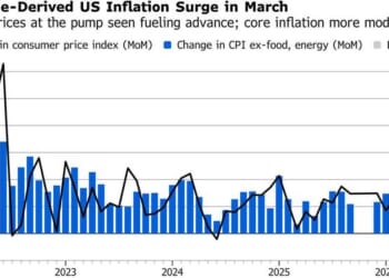 Key Events This Week: CPI, PCE, Durable, FOMC Minutes And More
