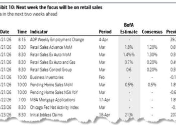 Key Events This Week: Warsh Nomination Hearing, Retail Sales, Fed Blackout, Earnings