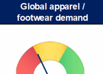 Latest Global Sportswear Supply Chain Read-Through Remains Bearish