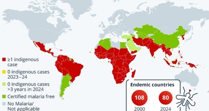 Malaria Is Still Endemic In 80 Countries