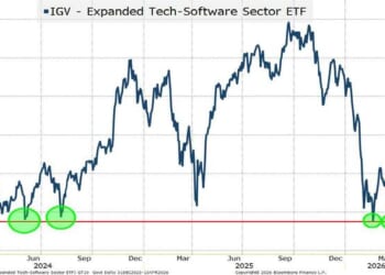 More Than Just Iran | ZeroHedge