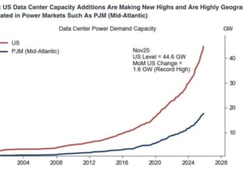 PJM Targets 15 Gigawatts Of New Power To Feed Data Center Boom