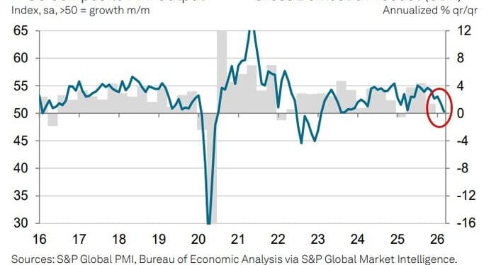 Services Sector Contraction In March Screams Q1 Stagflation