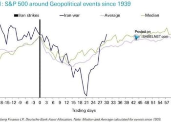 Short-Covering Rally... Or Something More?