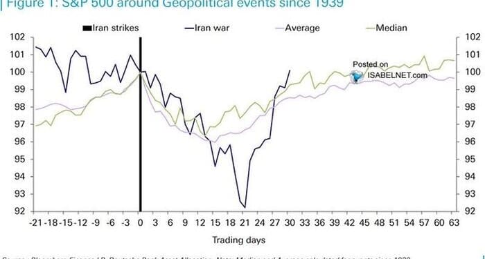 Short-Covering Rally... Or Something More?