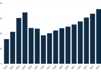 Solar Installations Fell 22% In 2025
