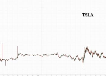 Tesla Surges After Beating Expectations, Says "Rebound Of Demand" For EVs