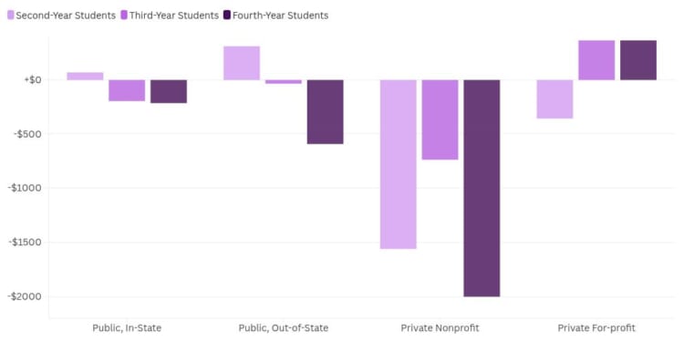 chart visualization