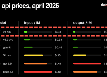 "This Is Not Normal": China's DeepSeek Cuts New AI Model Fees, Again