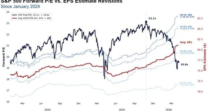 Three Contrarian Signals That Aren't Easy To Ignore As Earnings Season Begins