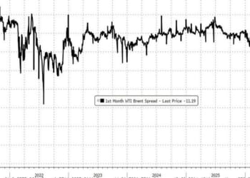 US Oil Premiums Hit Record High As World Scrambles For Crude