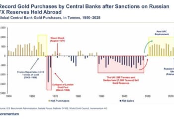 OPEC Just Signaled A Historic Gold Tailwind