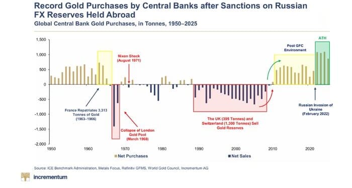 OPEC Just Signaled A Historic Gold Tailwind