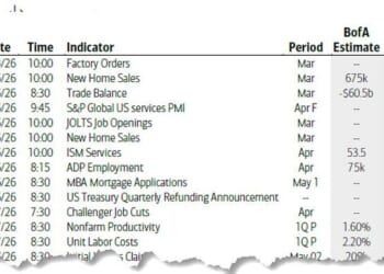 Key Events This Week: Payrolls, Quarterly Refunding, Confidence, And More Earnings