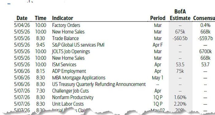 Key Events This Week: Payrolls, Quarterly Refunding, Confidence, And More Earnings
