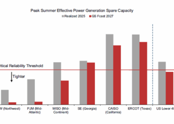 Blue Energy & GE Vernova Bet On Gas Bridge-To-Nuclear For AI Power