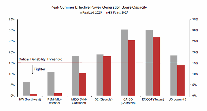 Blue Energy & GE Vernova Bet On Gas Bridge-To-Nuclear For AI Power