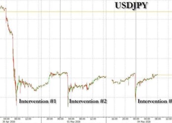 Japan Says It Counts Three Consecutive Days Of FX Intervention As One